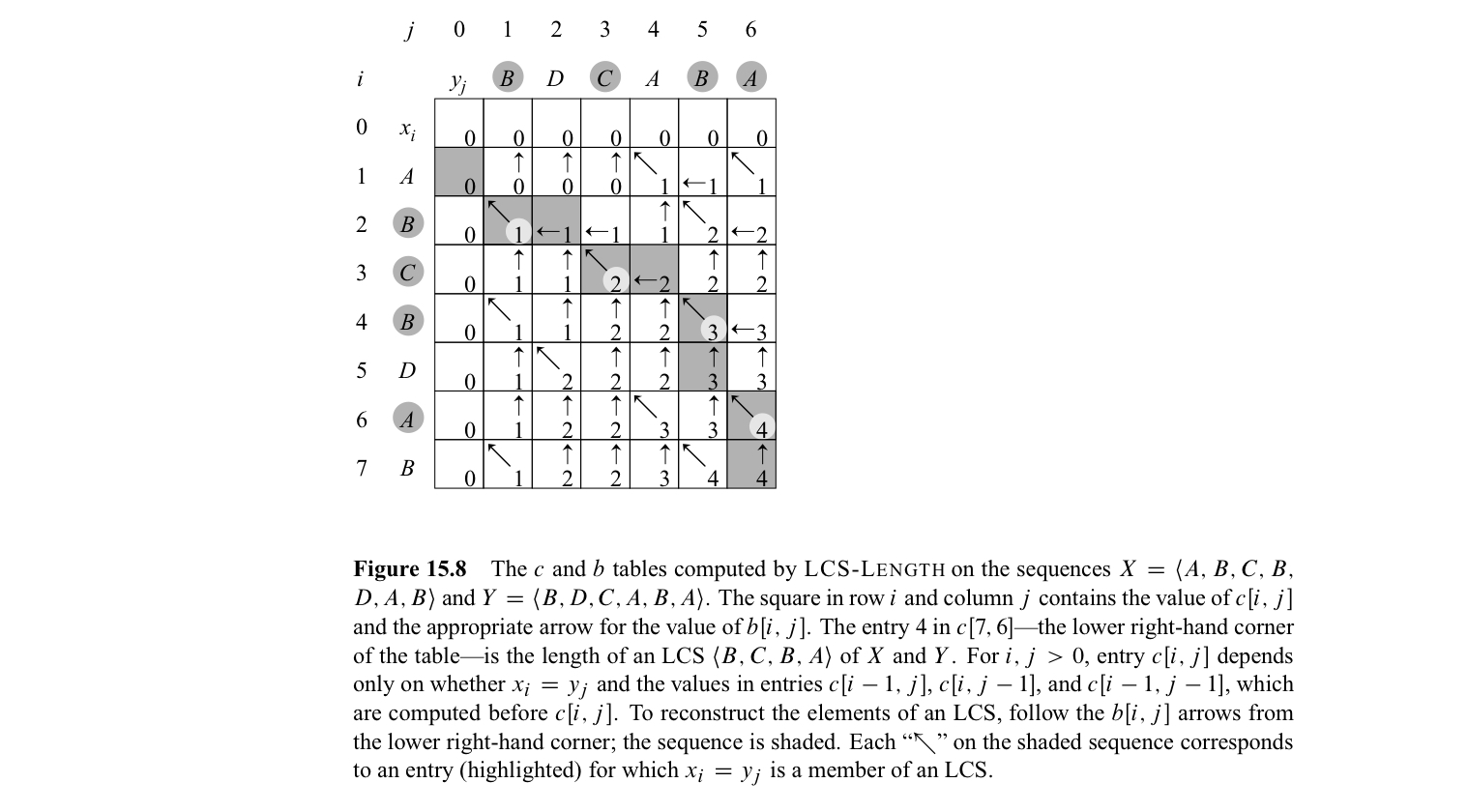 Cormen Introduction to Algorithms 3